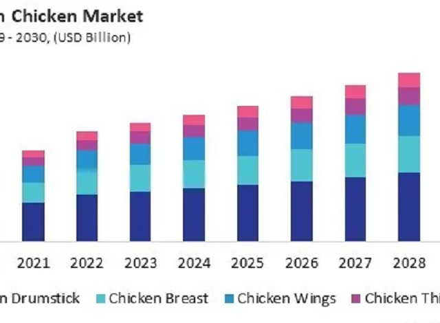 UAE Frozen Chicken Market Analysis 2026 – Imports, Demand & Trade Opportunities