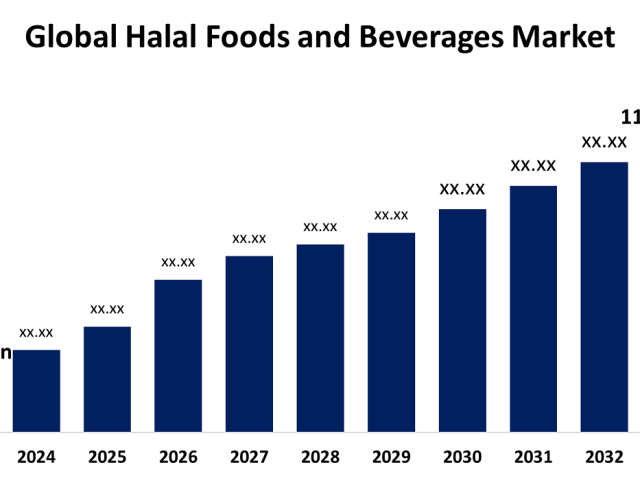 Global Halal Chicken Export Market Analysis 2026 – Trends, Countries & Business Opportunities